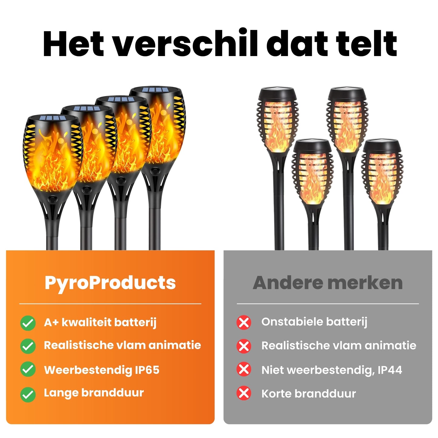 PyroProducts® LED Solar Tuinfakkels - PyroProducts